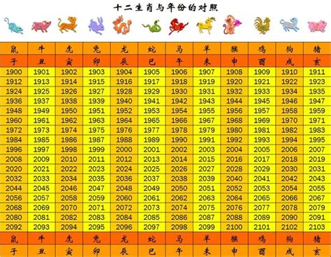 61年次屬什麼生肖|民國61年是西元幾年？民國61年是什麼生肖？民國61年幾歲？